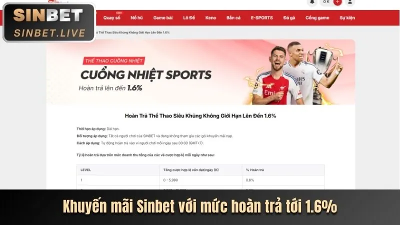 Tổng quan về Shbet50 Link Vào